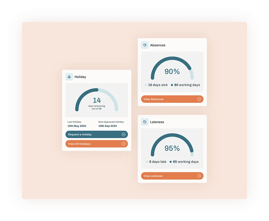 Secure Employee Dashboard