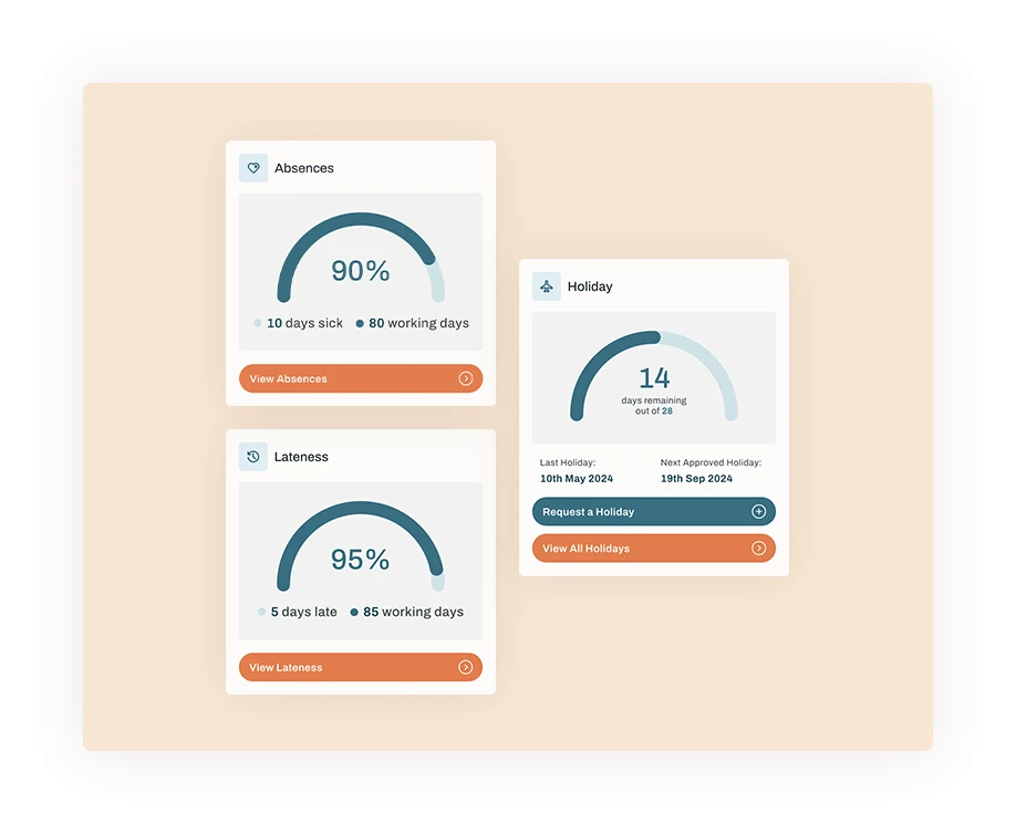 Efficient HR Data Management